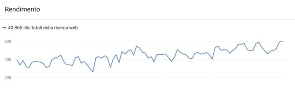 Google Search Console